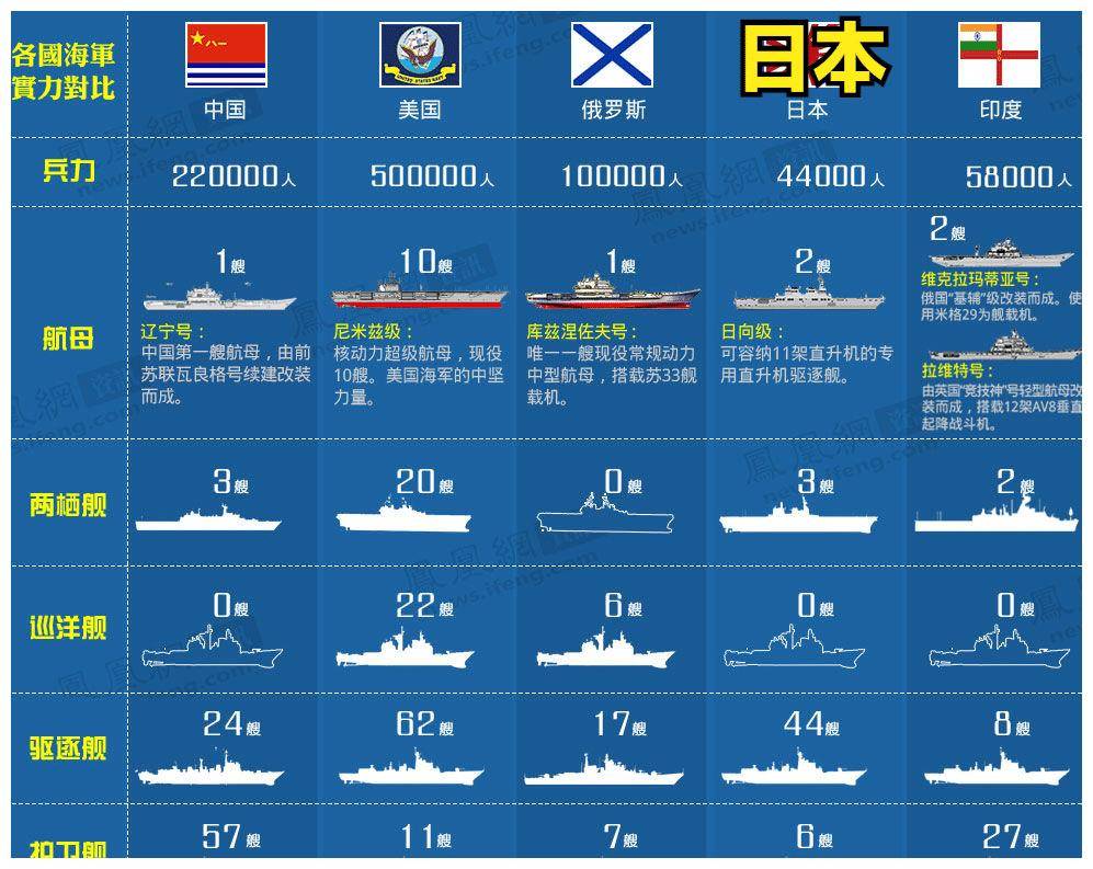 美国海军现役舰艇数量概览,美国海军现役舰艇数量概览解析