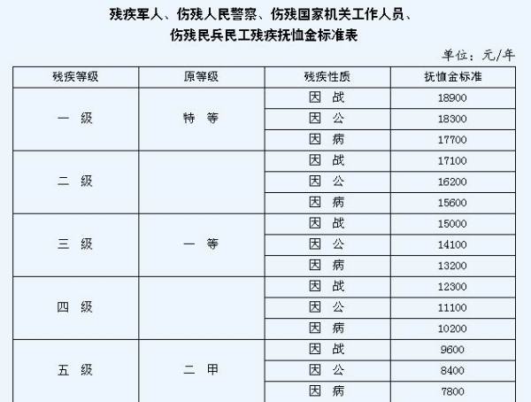一等功死了给多少钱?深度解读相关抚恤政策及荣誉价值,深度解读,一等功荣誉价值与抚恤政策下的抚恤金额揭秘