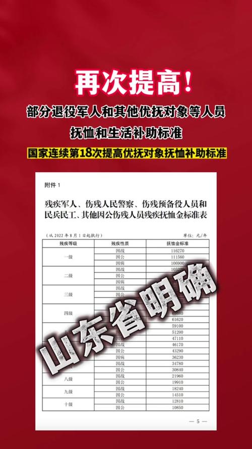 一等功死了给多少钱?深度解读相关抚恤政策及荣誉价值,深度解读,一等功荣誉价值与抚恤政策下的抚恤金额揭秘
