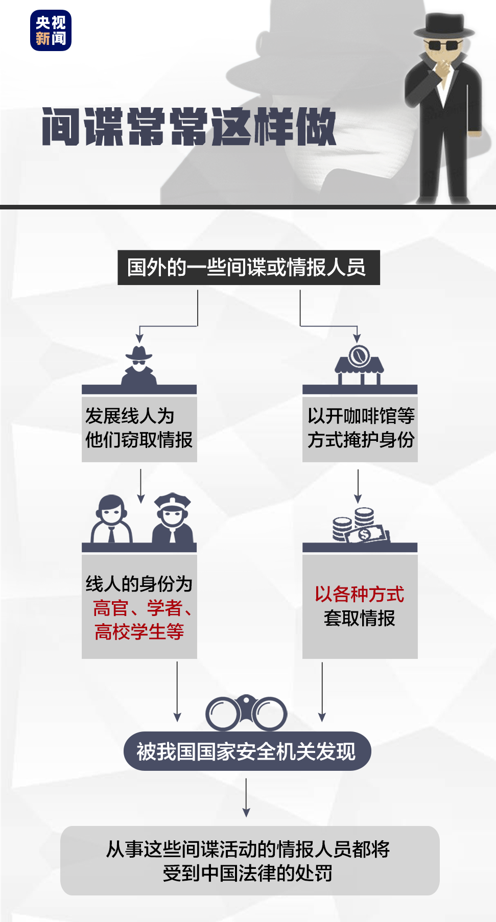 台湾间谍在大陆落网,揭示间谍活动的危害与打击的重要性,台湾间谍大陆落网事件揭示间谍活动危害及打击重要性