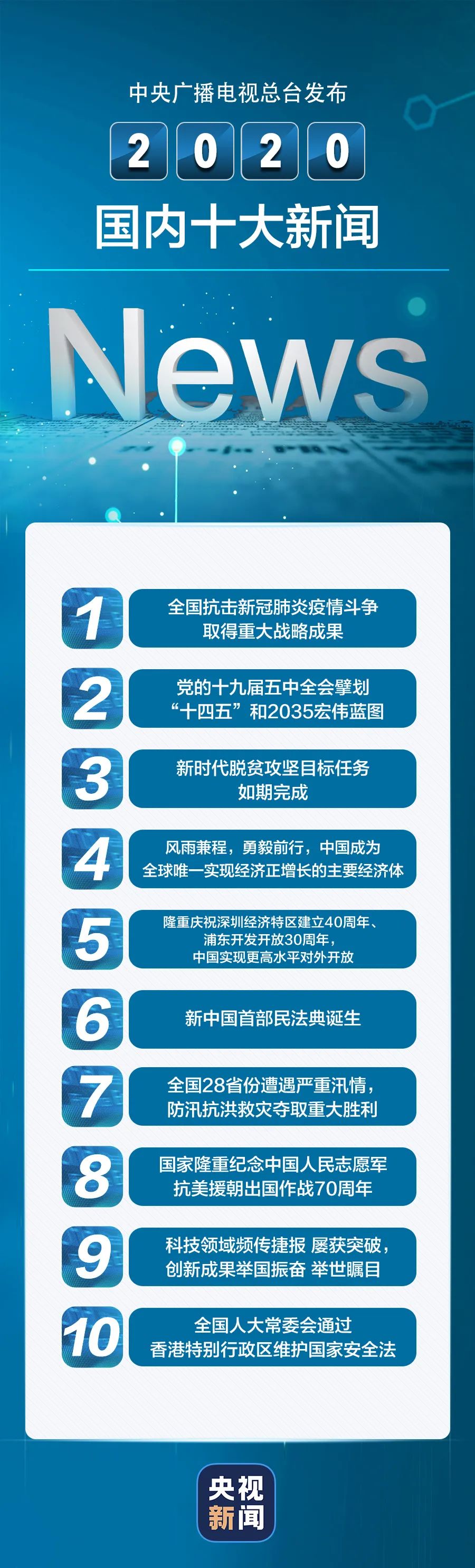 近期国际新闻