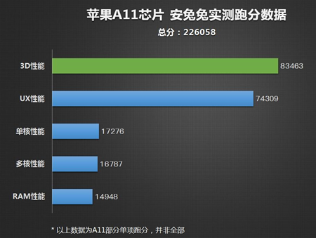 参数性能与技术细节深度解析