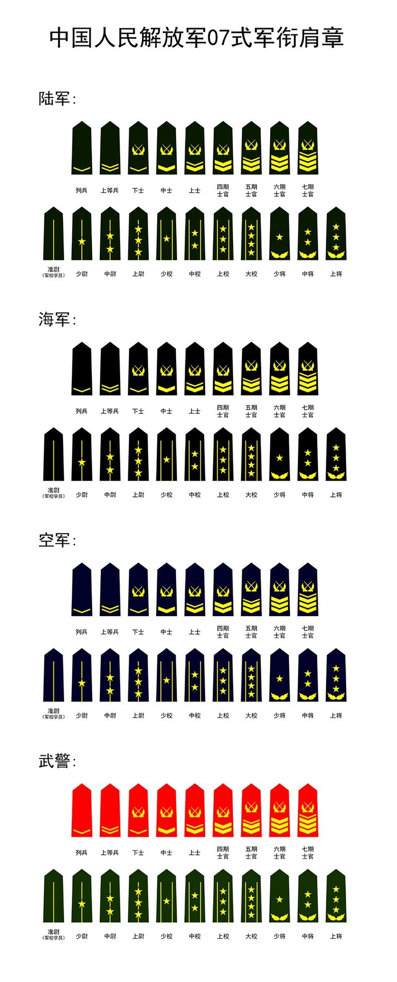 中国的军衔领章标志,解读其历史演变与现代特征,中国军衔领章标志,历史演变与现代特征解读