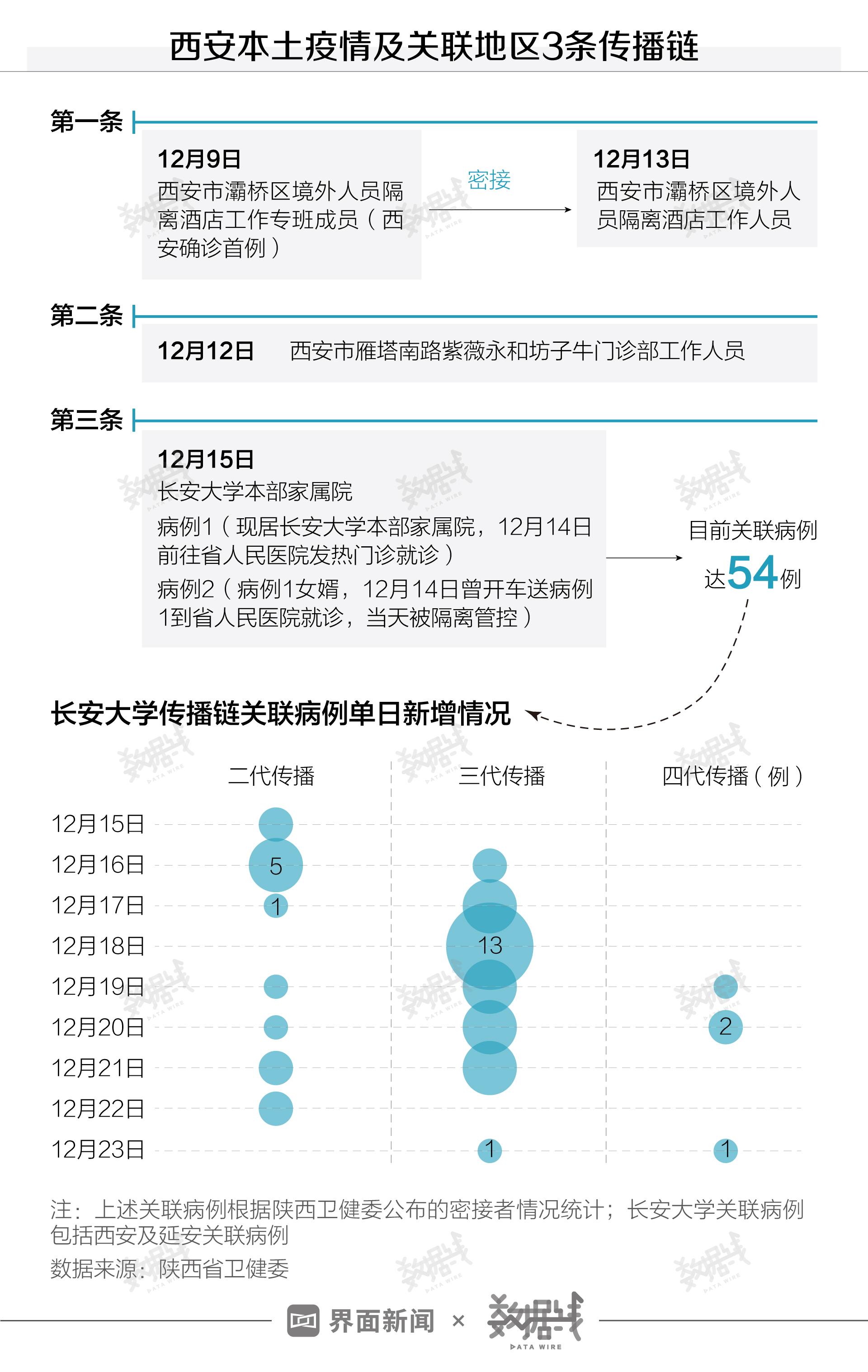 西安疫情最新动态,今日新增15例病例分析,西安疫情最新动态,今日新增15例病例详细分析