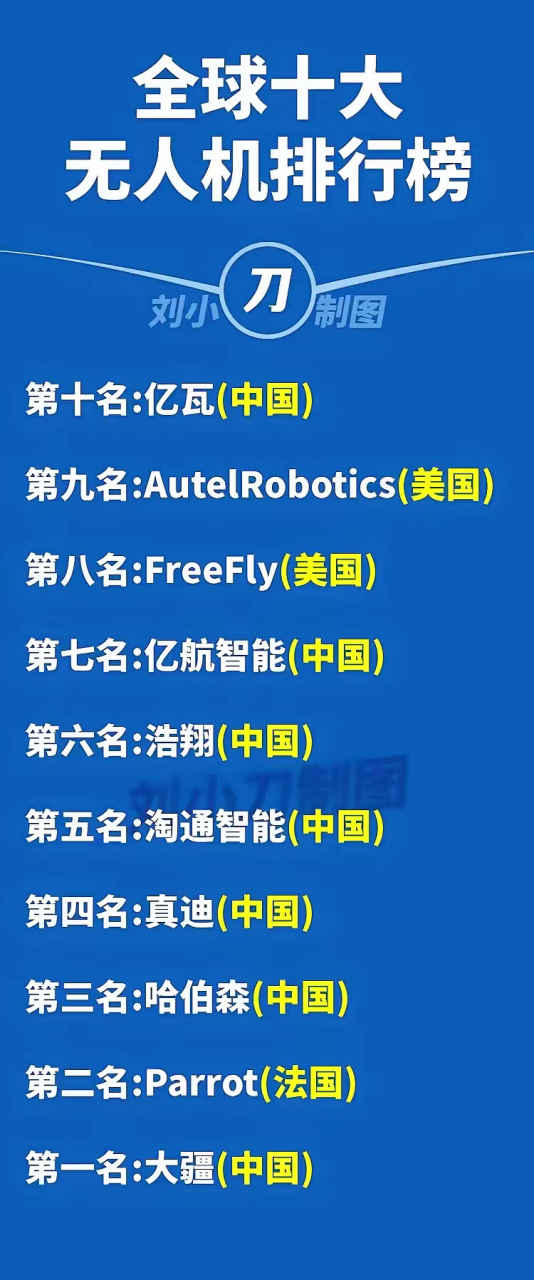 全球十大无人机排行榜,引领无人机技术的革新与发展,全球领先无人机技术革新与发展,十大无人机排行榜解析