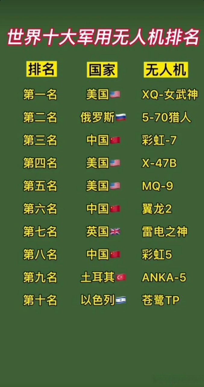 全球十大无人机排行榜,引领无人机技术的革新与发展,全球领先无人机技术革新与发展,十大无人机排行榜解析
