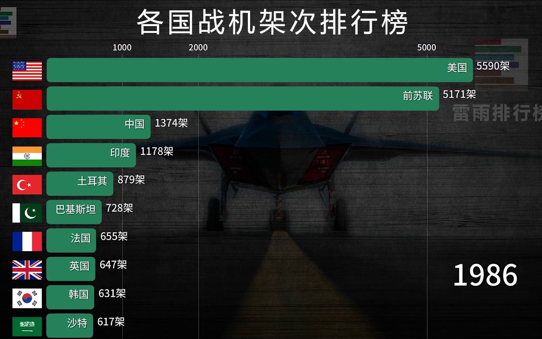 揭秘2019年中国战斗机的数量与实力,揭秘,2019年中国战斗机数量与实力概览