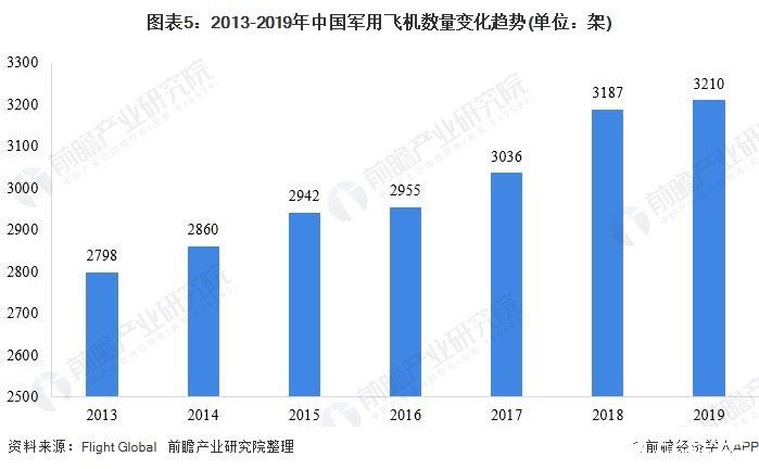 揭秘2019年中国战斗机的数量与实力,揭秘,2019年中国战斗机数量与实力概览