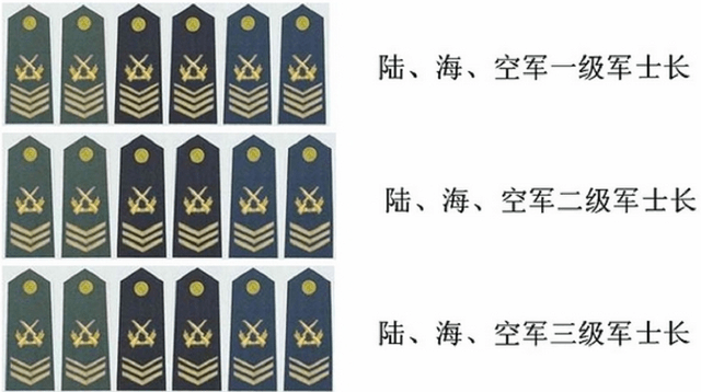 七级士官是什么级别待遇，七级士官级别待遇详解