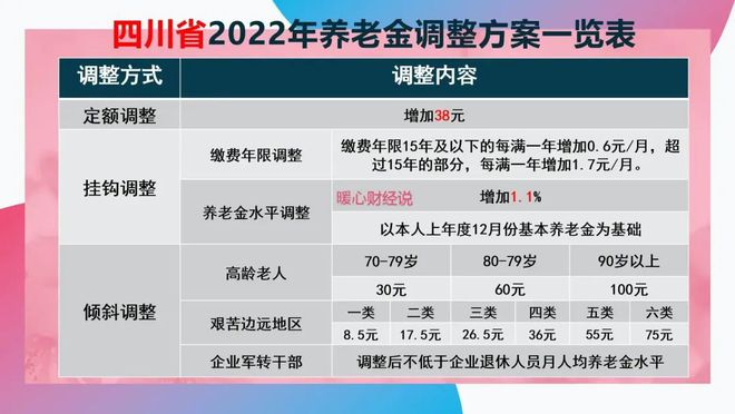 养老金调整最新消息2024,展望与解析,2024年养老金调整最新动态,展望前景与深度解析