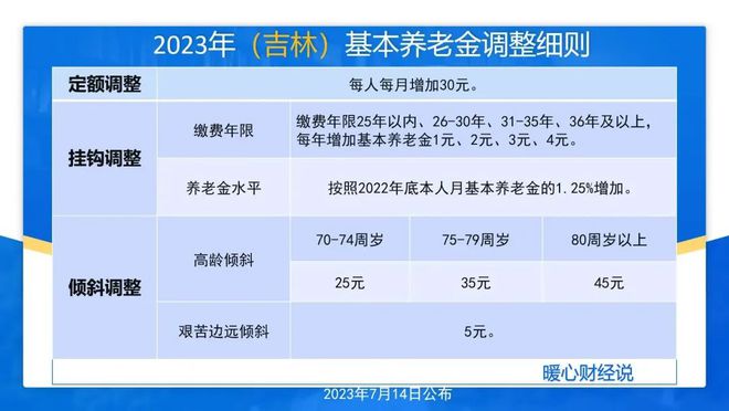 养老金调整最新消息2024,展望与解析,2024年养老金调整最新动态,展望前景与深度解析