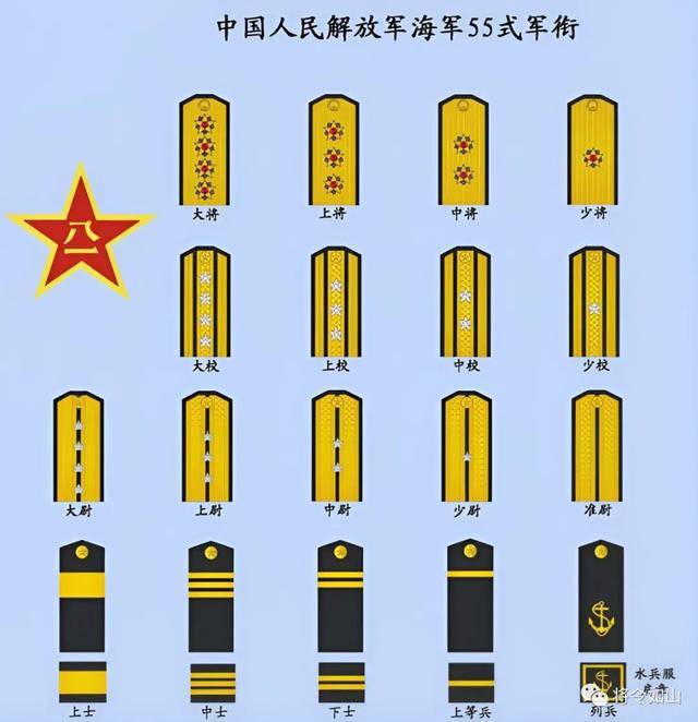 海军只有九个军级单位,挑战与机遇并存,海军九大军级单位的挑战与机遇并存