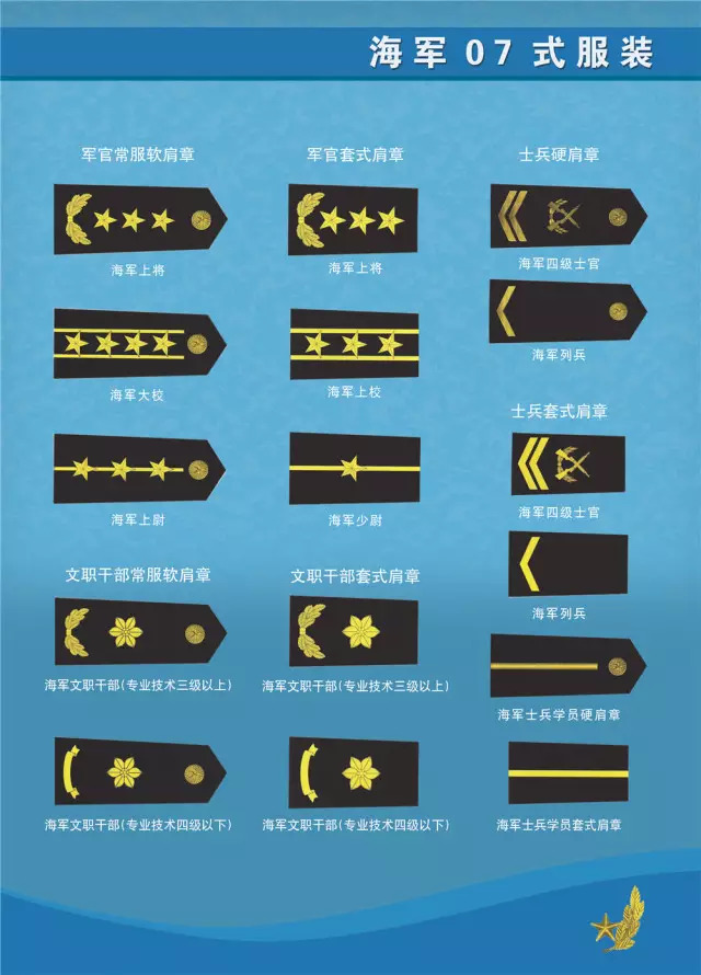 海军只有九个军级单位,挑战与机遇并存,海军九大军级单位的挑战与机遇并存