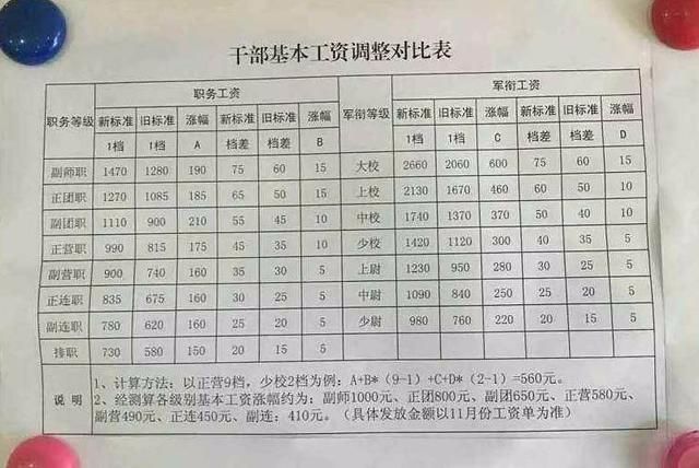 部队涨工资权威发布,新政策下的待遇调整与社会影响,部队涨工资新政策发布,待遇调整与社会反响热议