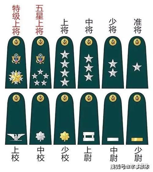 预备役部队的军衔与番号,探究其意义与重要性,预备役部队军衔与番号,意义与重要性探究
