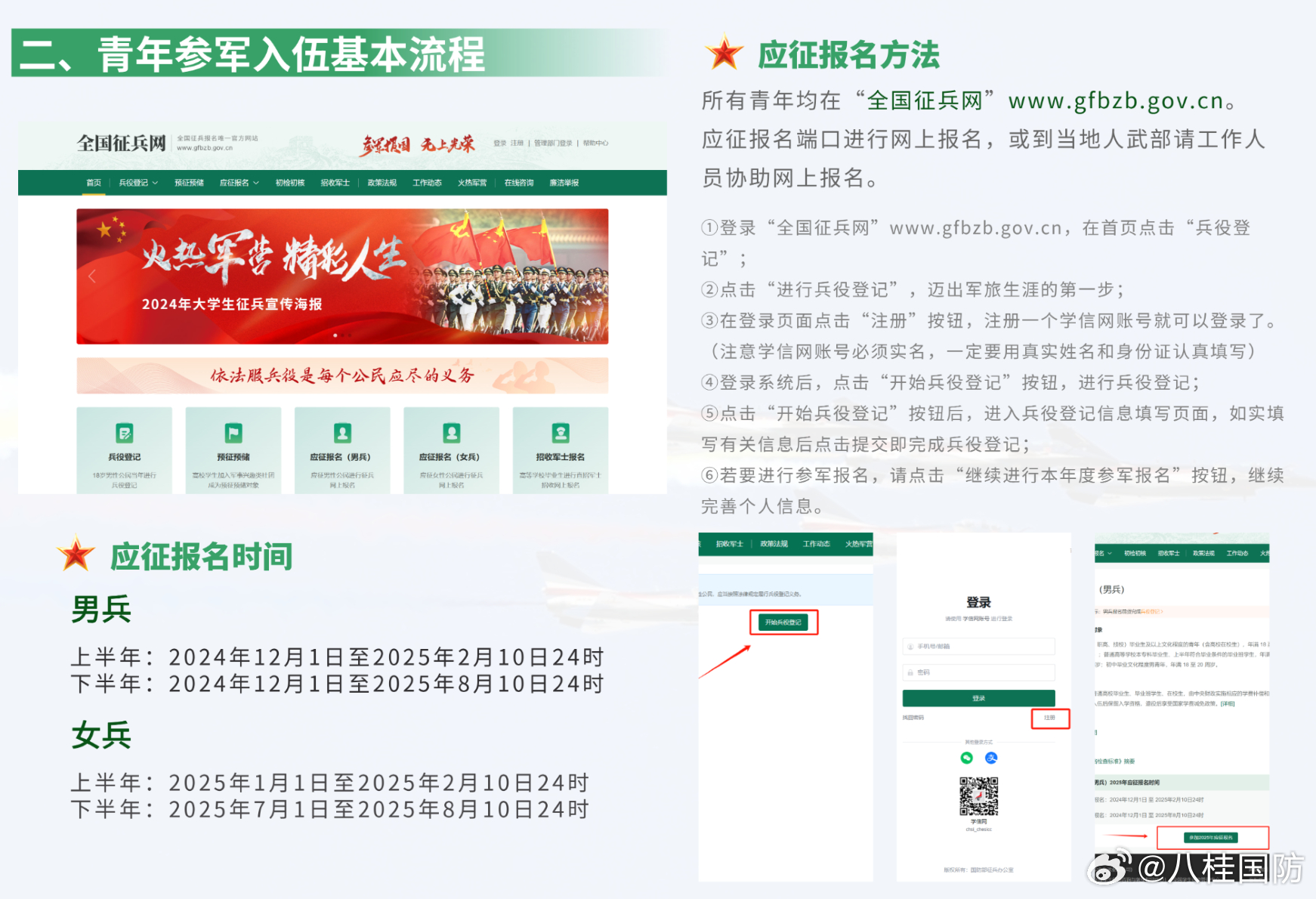 网上报名当兵，报名流程与渠道解析，网上报名当兵，流程与渠道详解