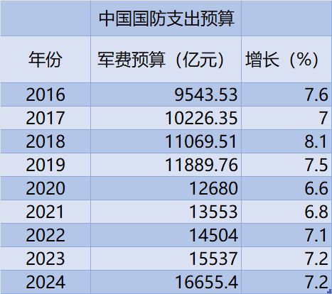 趋势与挑战分析