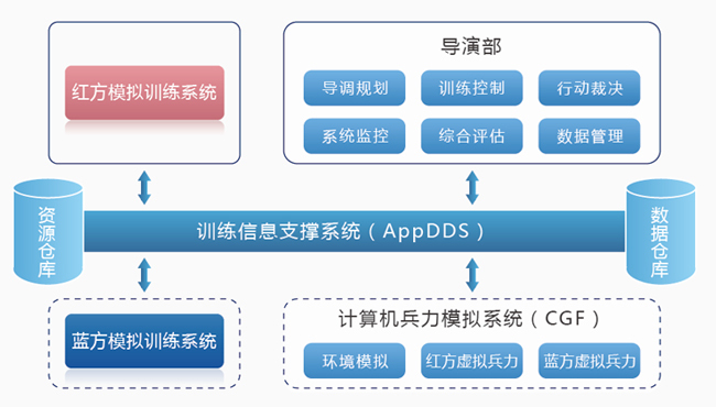 军事仿真软件，引领军事训练与战略分析的新时代，军事仿真软件引领军事训练与战略分析新时代革新之路