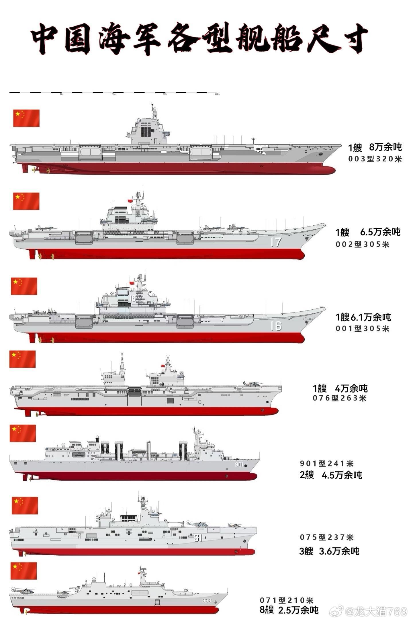 中国最大的航母，吨位与国防力量的象征，中国最大航母，吨位与国防力量的骄傲