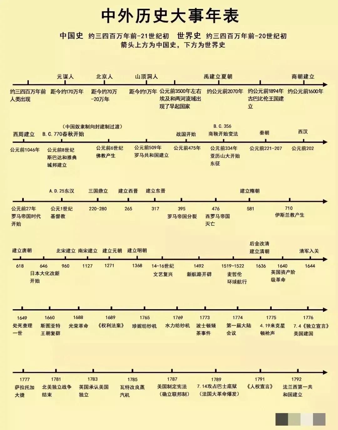 今天历史上的大事，回顾历史长河中的重大事件，历史长河中的重大事件回顾，今日历史上的大事