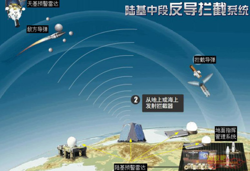 中段反导拦截成功，技术突破与国家安全的双重保障，中段反导拦截成功，技术突破与国家安全的双重保障成就辉煌里程碑