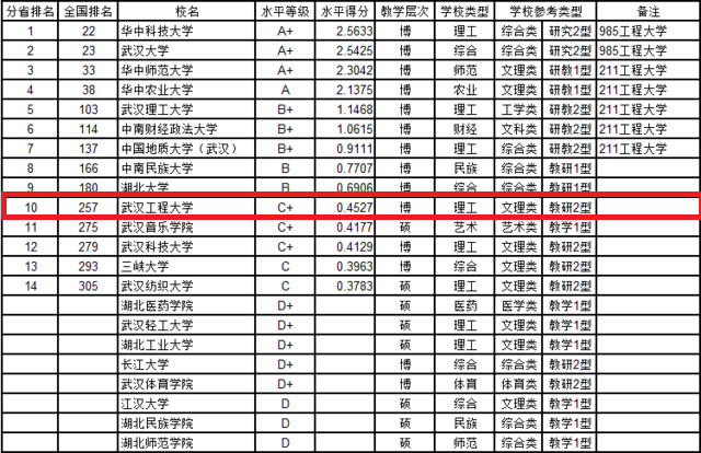 香港 第527页