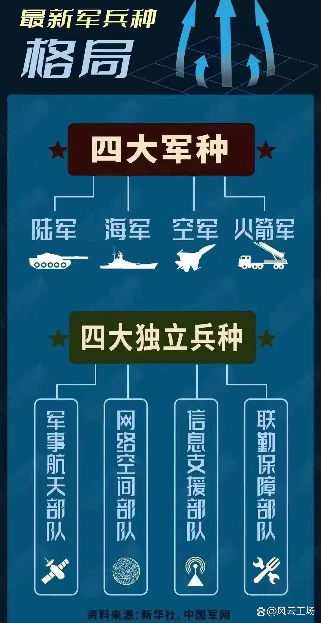 信息支援部队图解，揭示现代化战争中的关键角色，现代化战争中的关键角色，信息支援部队图解