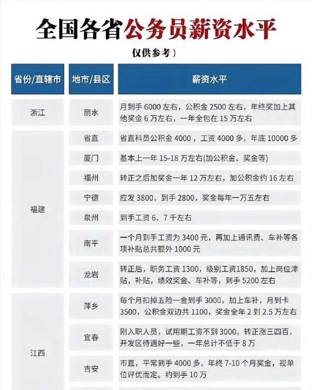 外交部部长工资，了解与探讨，揭秘外交部部长薪酬，深入了解与探讨