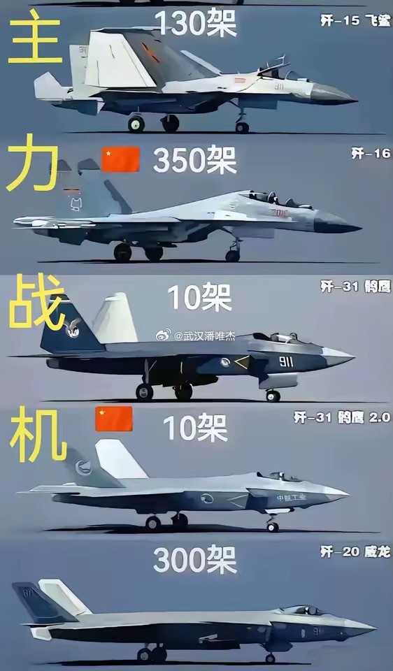 中国最强战斗机概述，中国最强战斗机概览