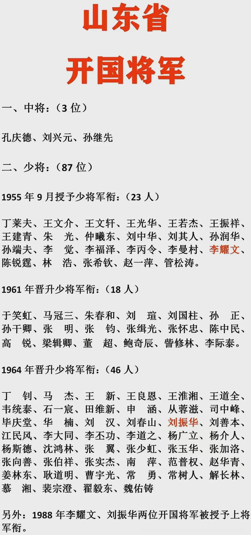 山东籍现役上将军衔名单，山东籍现役上将军衔名单公布