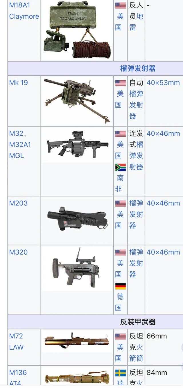 美军当前武器装备概览，美军最新武器装备概览