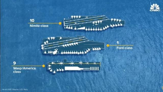 美国11艘航母部署,全球影响力与战略考量,美国全球战略布局,11艘航母部署背后的全球影响力与战略考量