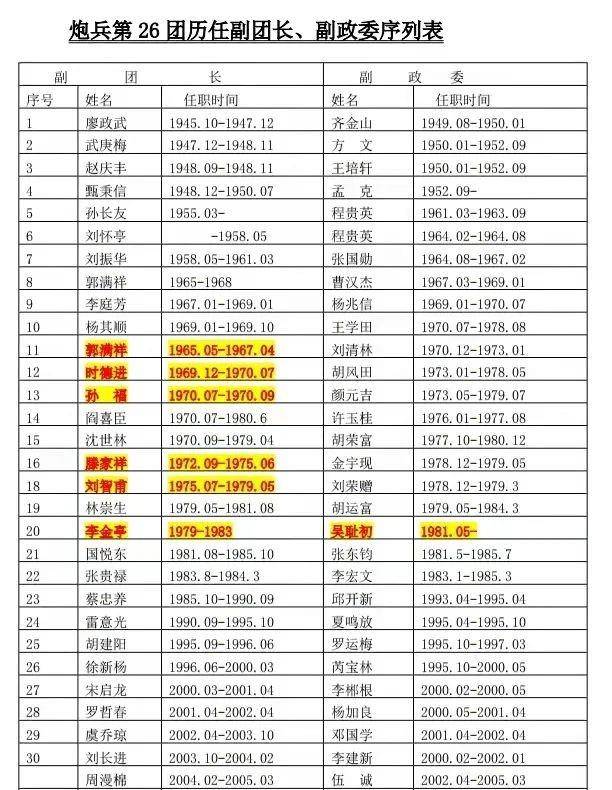 第二炮兵部队番号,历史、使命与荣耀,第二炮兵部队番号,历史使命与荣耀的彰显