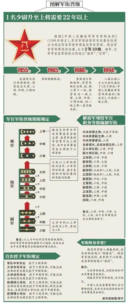 揭秘,2023年中国现役上将数量概览,揭秘,2023年中国现役上将数量全面解析