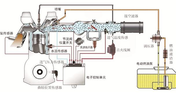 涡轴发动机燃油调节器大闭环动态试验台的研究与应用，涡轴发动机燃油调节器大闭环动态试验台的研究与应用探讨