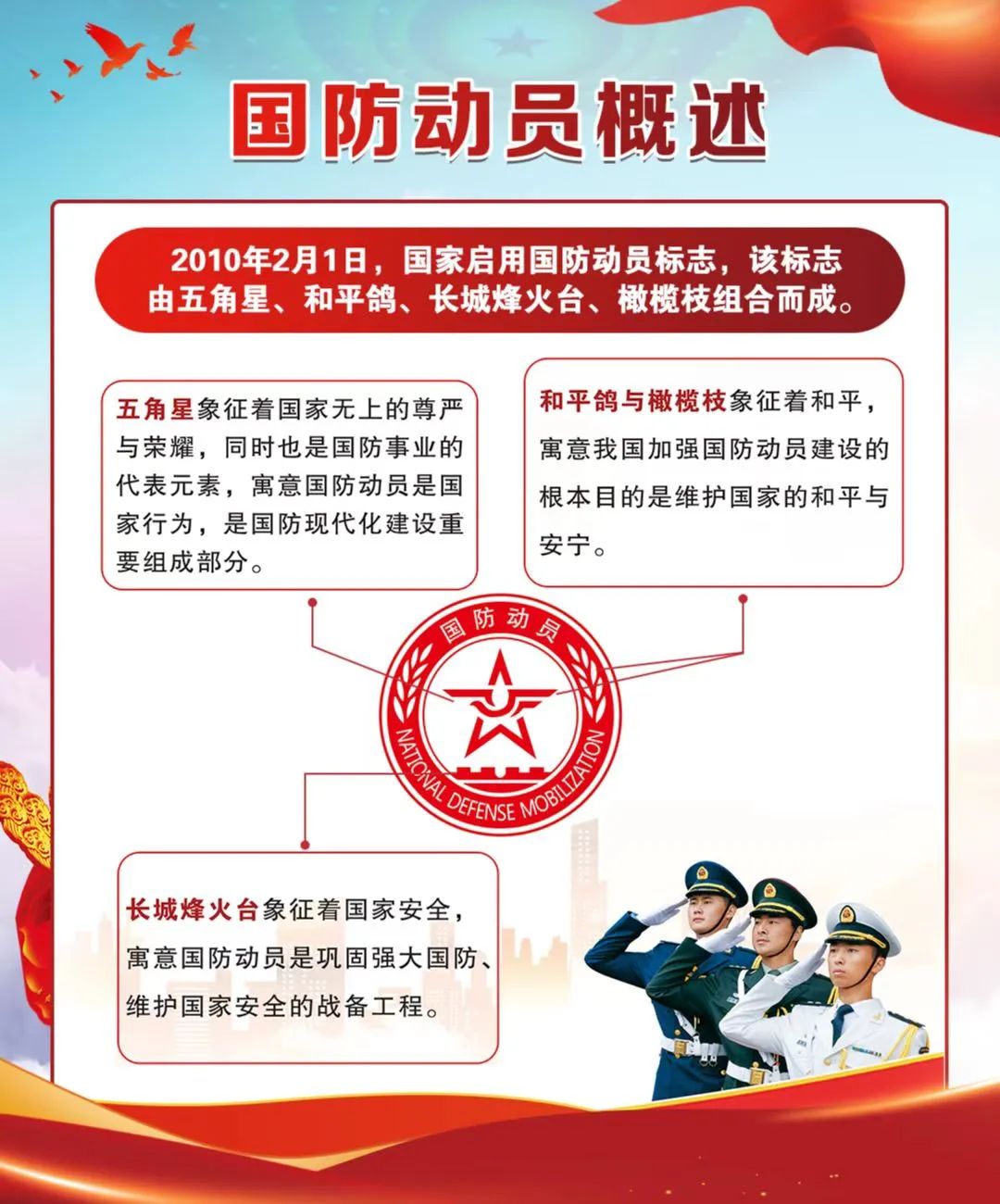中国国防动员标志的寓意,象征力量与和平的完美结合,中国国防动员标志,力量与和平的完美结合象征