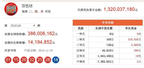 澳门六今期开奖结果，探索与预测，澳门六今期开奖结果探索及预测分析