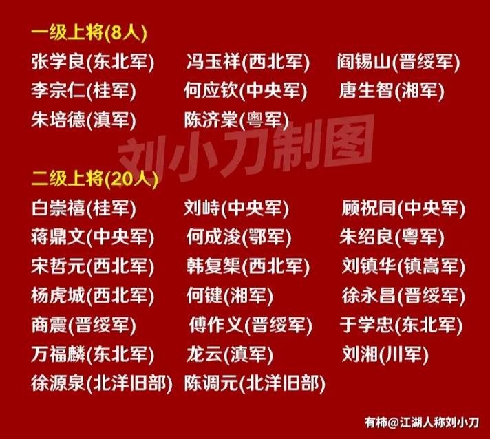 现有上将名单,揭示全球顶尖军事领袖的群像,全球顶尖军事领袖群像,上将名单揭秘