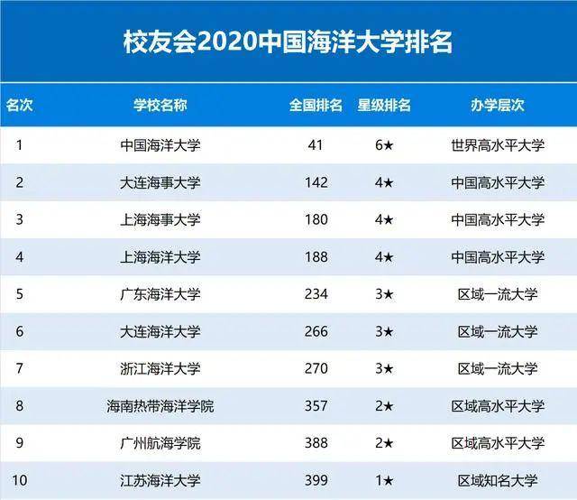 中国空军航天大学的排名及其重要地位，中国空军航天大学排名及其重要地位解析