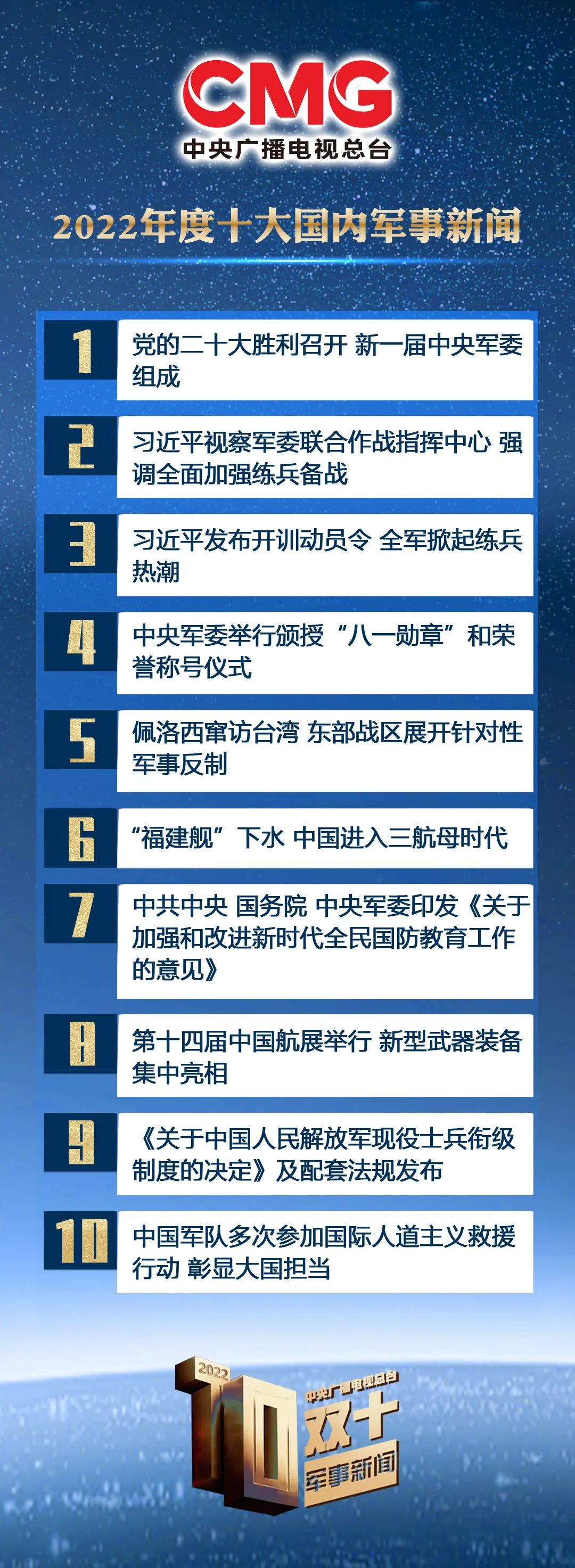 最新新闻国内大事件回顾——今天,2022年的重要时刻,回顾2022年重要时刻,国内大事件新闻一览
