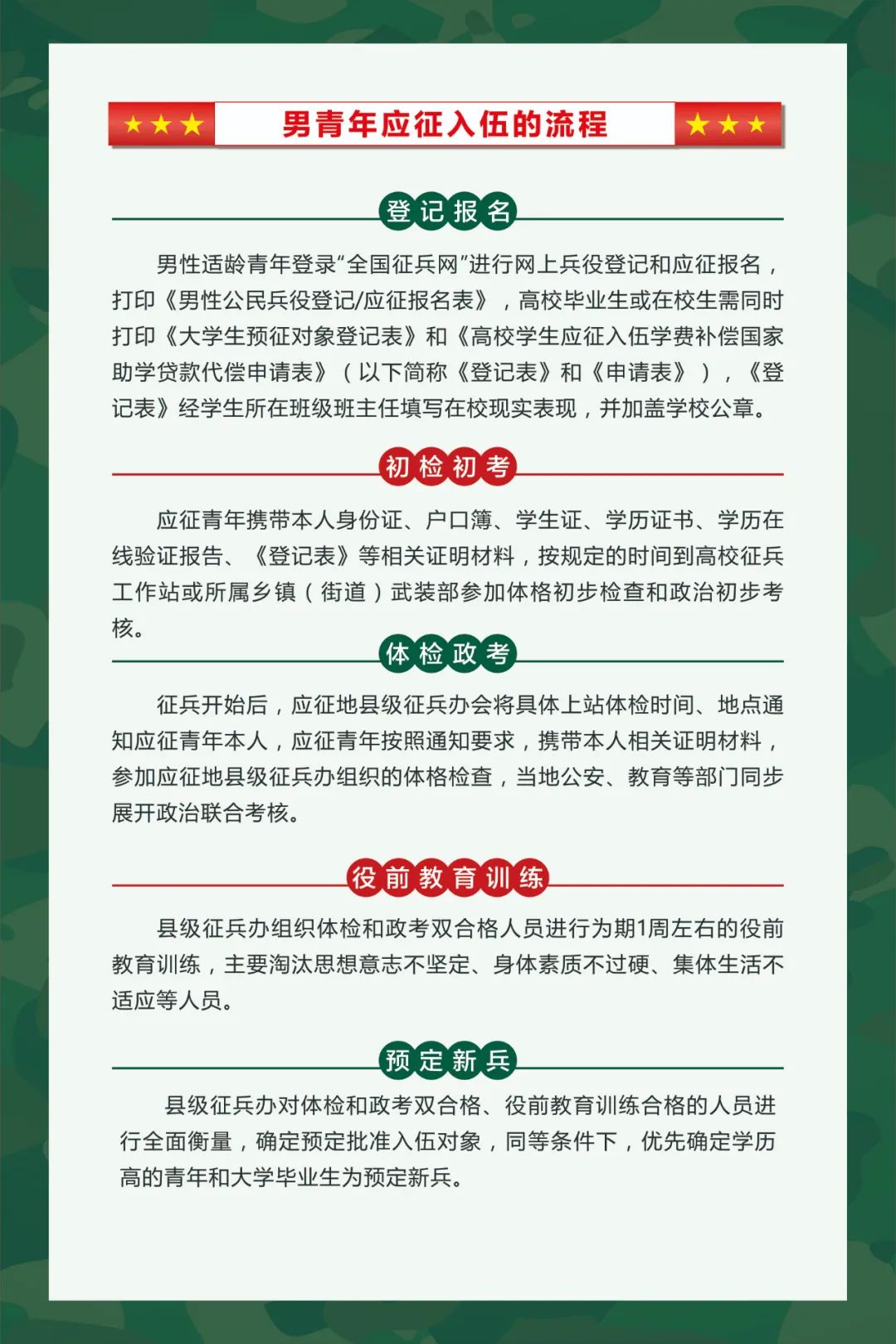 征兵的条件和要求2022,塑造新时代的军队力量,2022征兵条件与要求,塑造新时代军队力量的基石