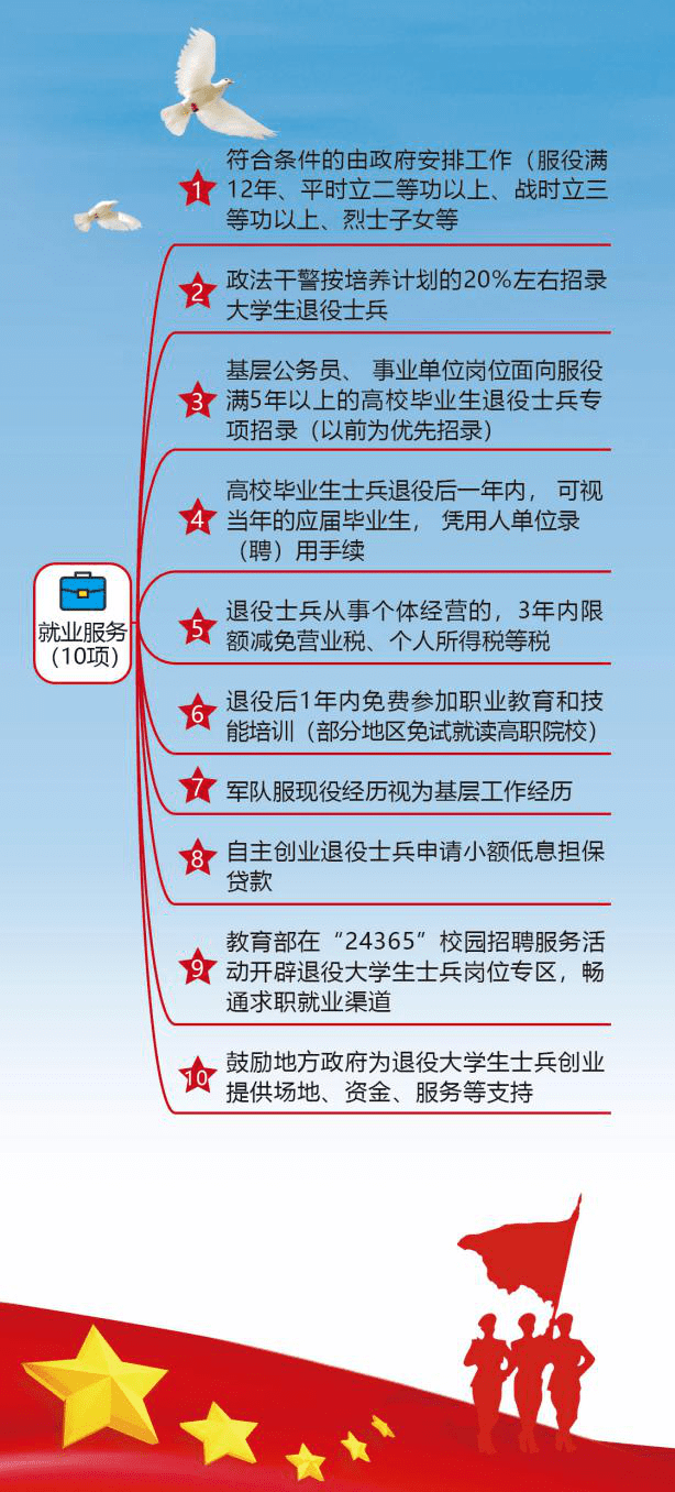 最新征兵政策规定,塑造国防力量的未来,最新征兵政策重塑国防力量未来蓝图