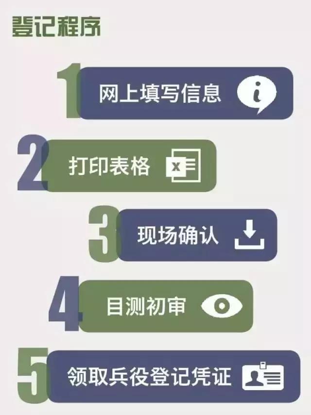 最新征兵政策规定,塑造国防力量的未来,最新征兵政策重塑国防力量未来蓝图
