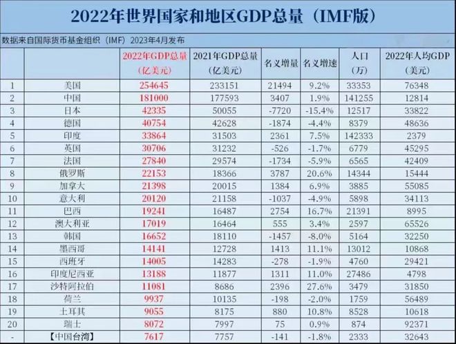台湾GDP总量在2022年的表现与展望,台湾GDP总量在2022年的表现与未来展望