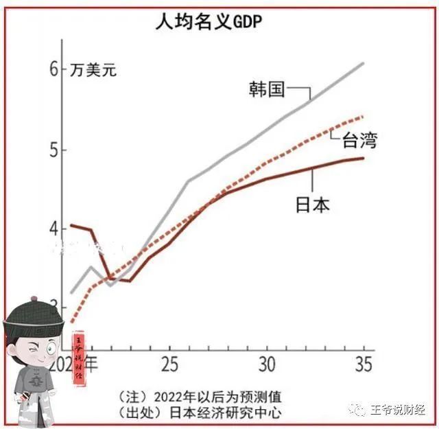 台湾GDP总量在2022年的表现与展望,台湾GDP总量在2022年的表现与未来展望