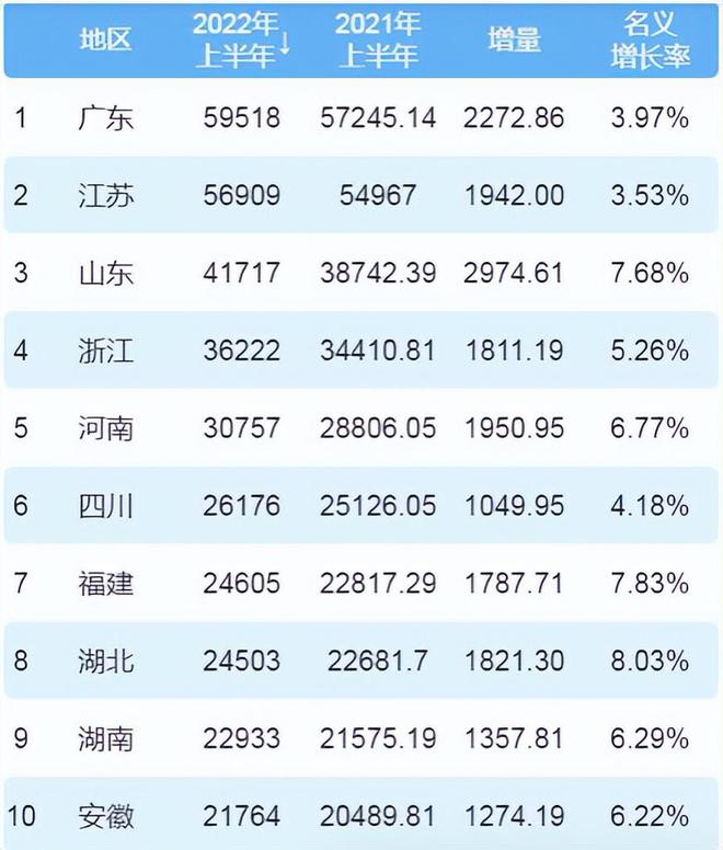 台湾GDP总量在2022年的表现与展望,台湾GDP总量在2022年的表现与未来展望