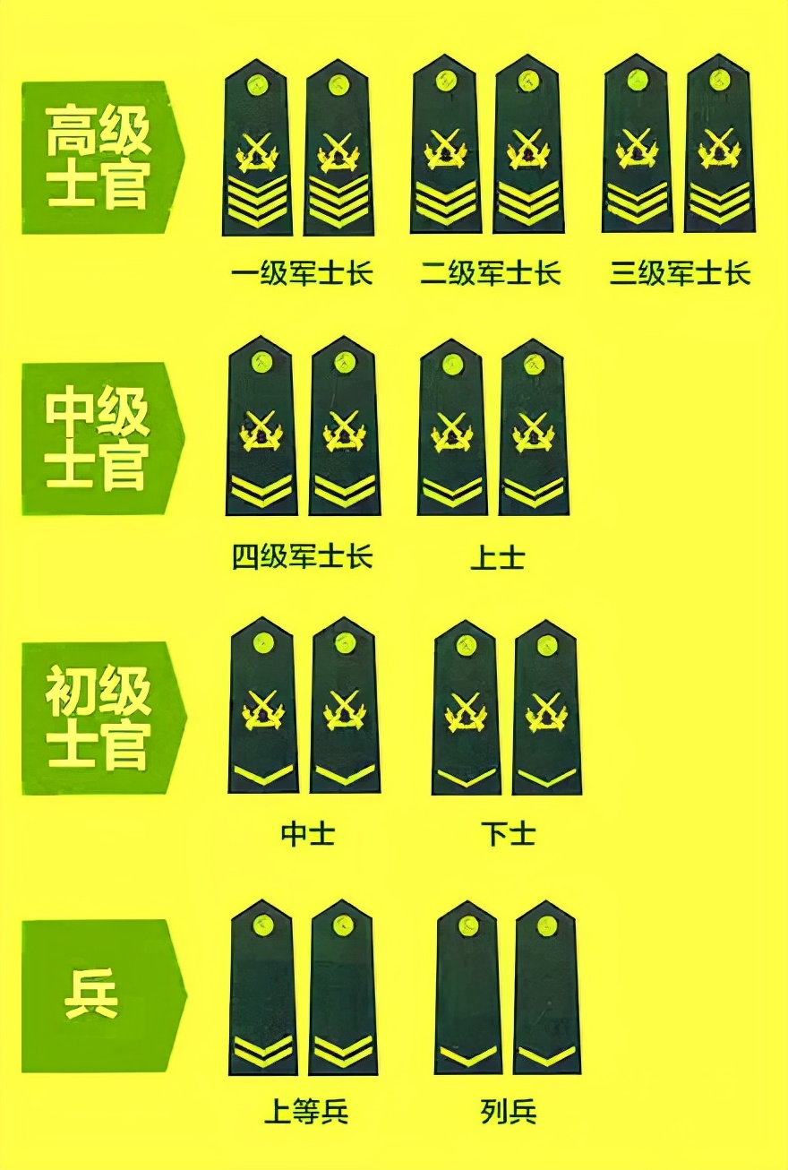 义务兵军衔等级排名及其含义，义务兵军衔等级排名详解，等级划分与含义探究