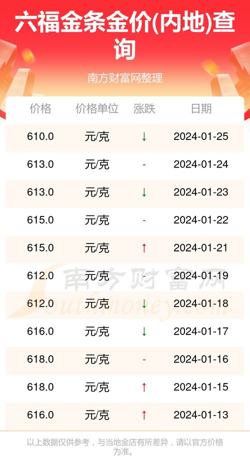 今日金价多少一克回收，深度解析黄金回收市场现状，黄金回收市场深度解析，今日金价一克多少？