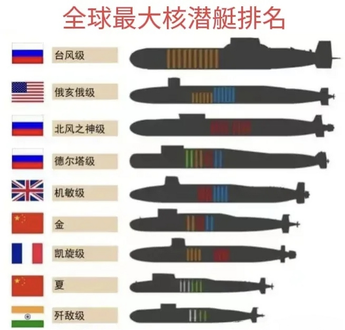 全球常规潜艇排名，揭示水下力量的秘密，全球常规潜艇排名榜，揭示水下力量的神秘面纱
