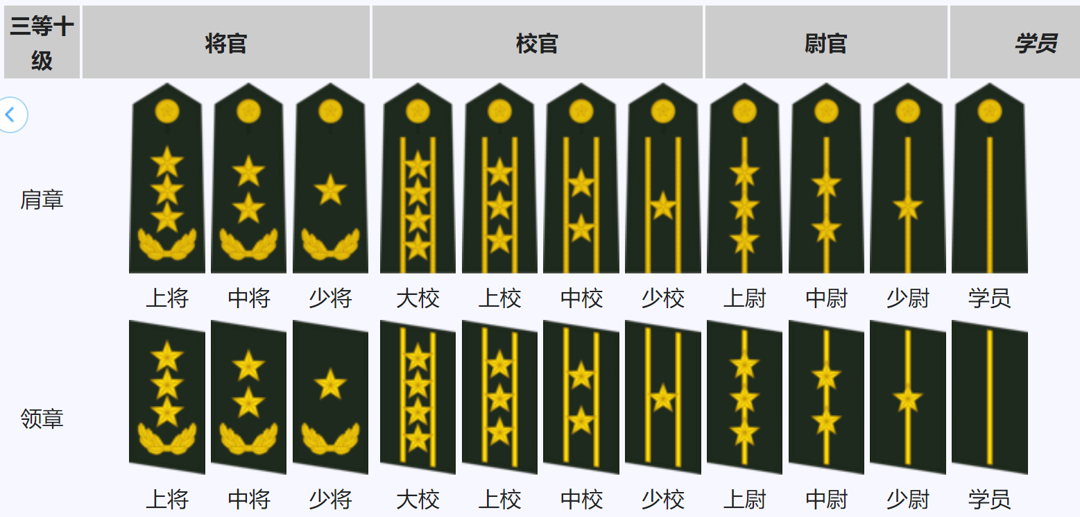 上将大还是少将大,军事等级中的权力与地位对比,军事等级对比,上将大于少将,权力与地位的差异